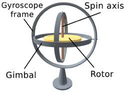 gyroscope model gyrobowl review