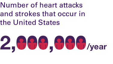 Million Hearts Fast Facts 2 | MedicinEzine.com