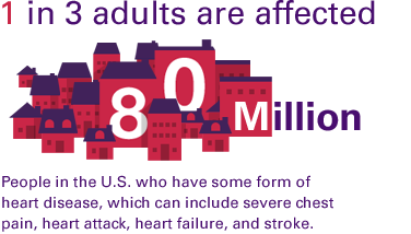 Million Hearts Fast Facts 3 | MedicinEzine.com